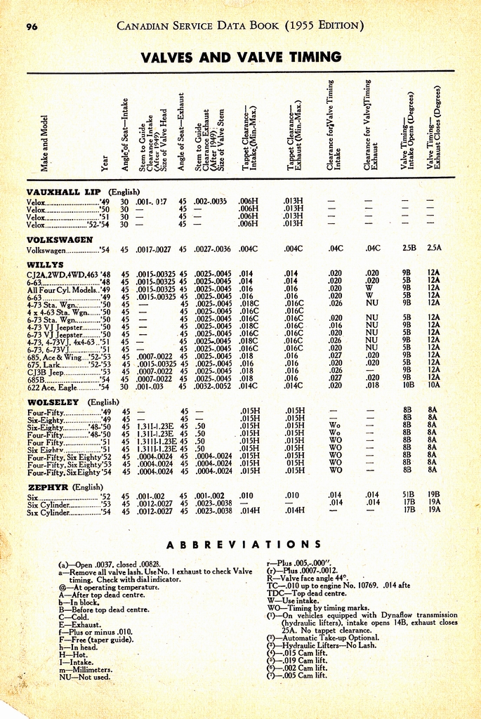 n_1955 Canadian Service Data Book096.jpg